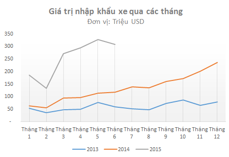 (Nguồn: Tổng cục Hải quan).